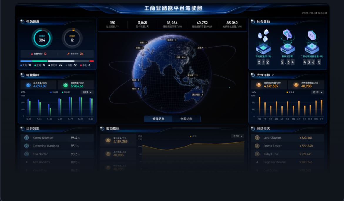 智慧能源云平台